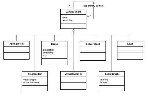 game uml diagram